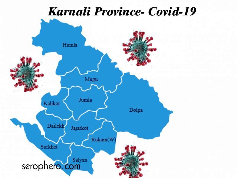 कर्णालीमा मंगलबार १४ जना कोरोना संक्रमित थपिए, हुम्ला जिल्ला कोरोना मुक्त 